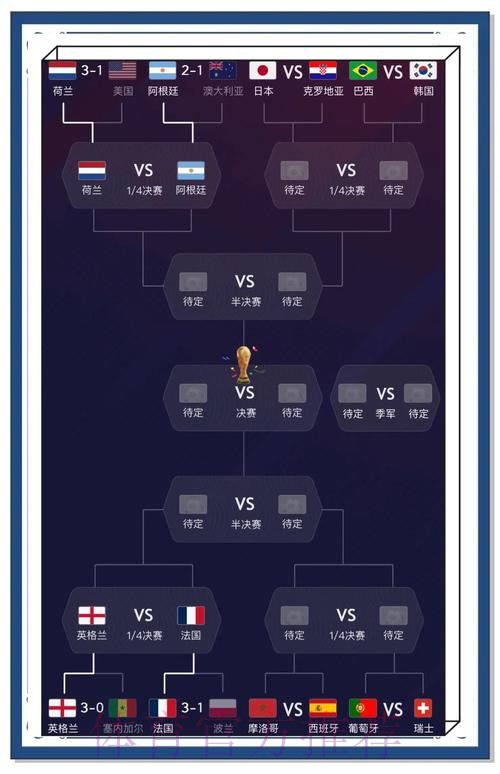 深度解读世界杯比赛走势及未来分析