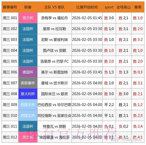全新上线：精准世界杯预测软件网址