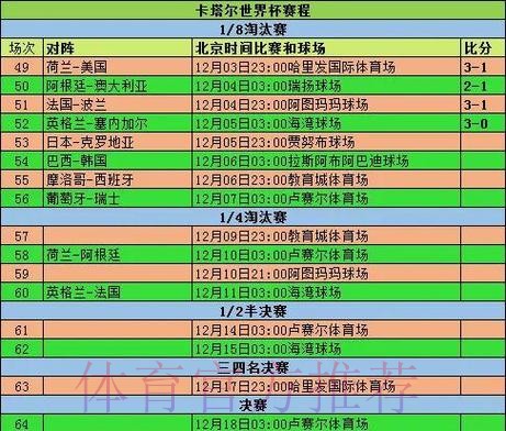 全面解析世界杯比分统计与分析