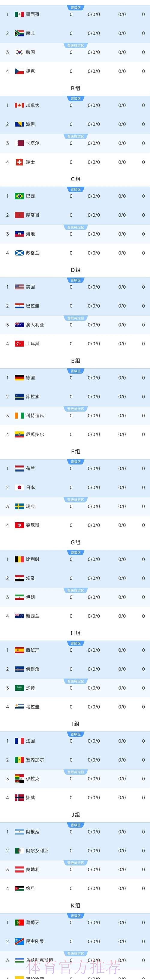 2026年世界杯各参赛球队战绩全面统计分析